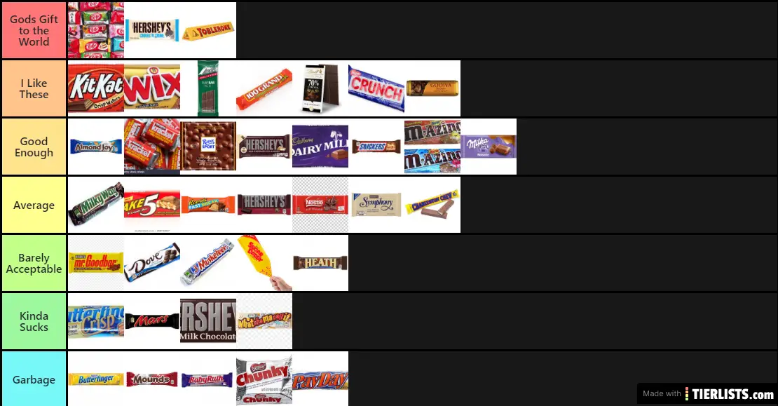 Candy Bar Rankings Tier List Maker TierLists