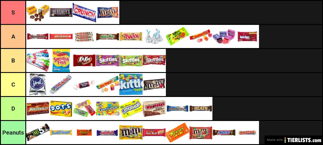 Candy Preferences