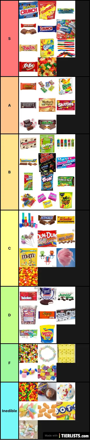 Candy Ranking