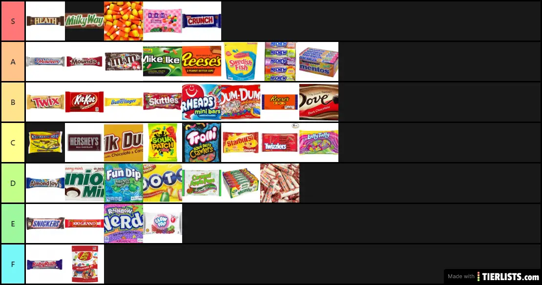 Candy: The Good Tier List