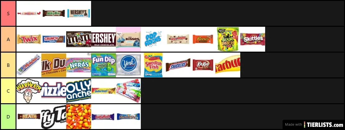 Candy Tier List