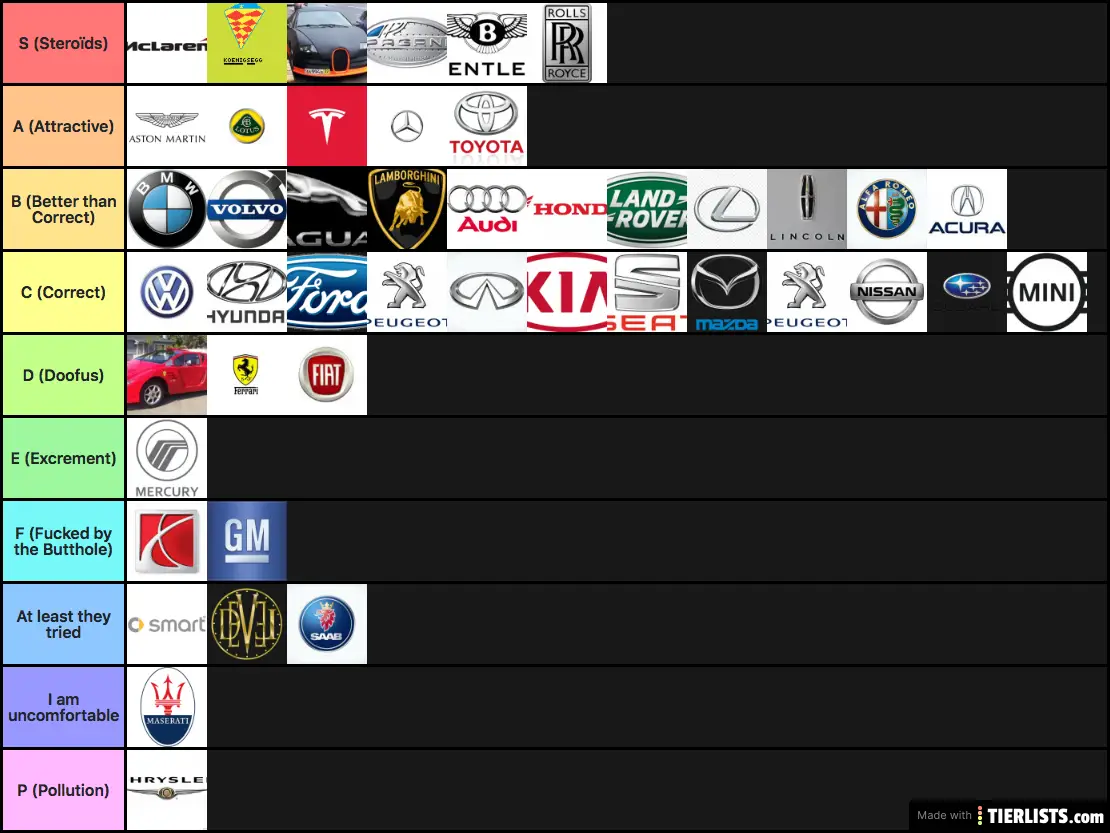 Car brand tier List