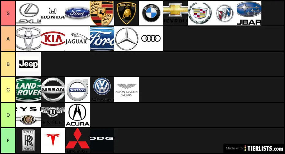 Car brands my favorite