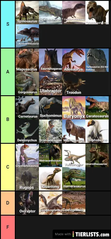 Carnivorous dinosaur tier list