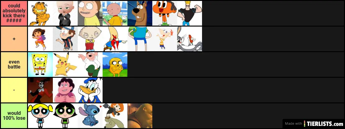 Cartoon Characters I could beat up