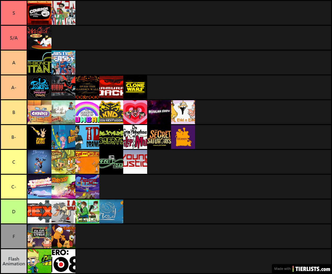 Cartoon Network Tier List - TierLists.com.