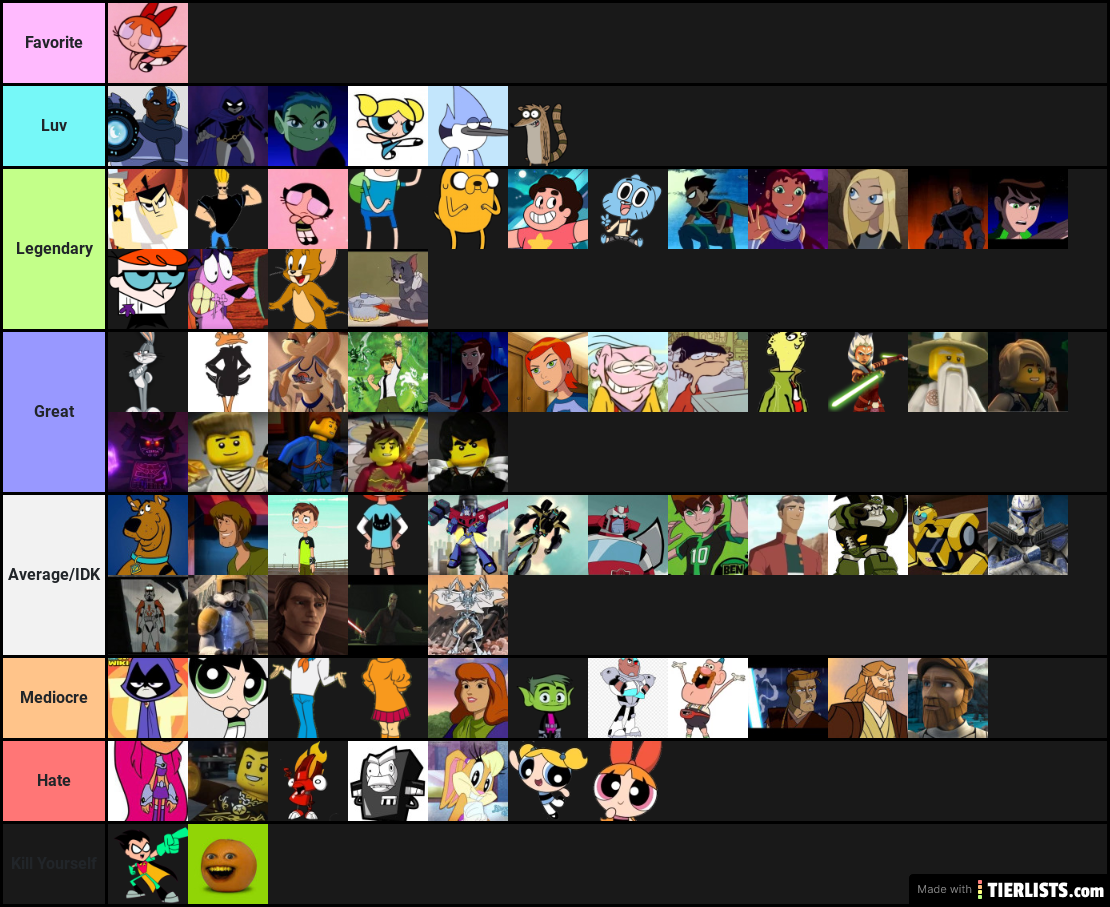 Cartoon Network Characters (My Opinion, each tier ordered best-worst) Tier  List 