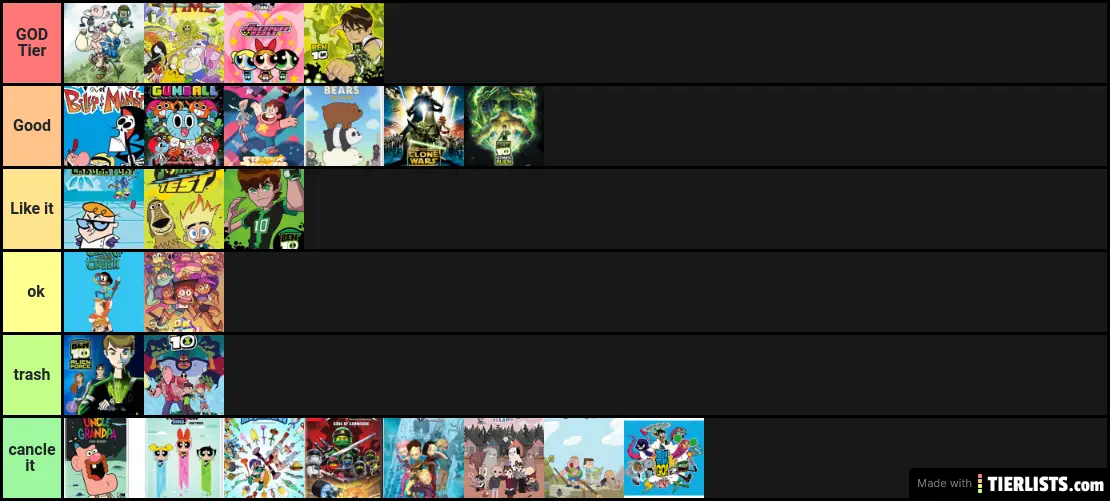 cartoon network shows from worst to best tier list generated from the Carto...