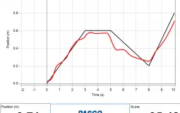WNY Hottest Girl Schools