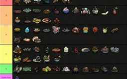 fruit battle grounds fruit tier list