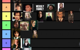 Tier list tier list