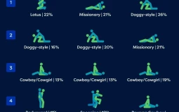 "Positions (;" Tierlist