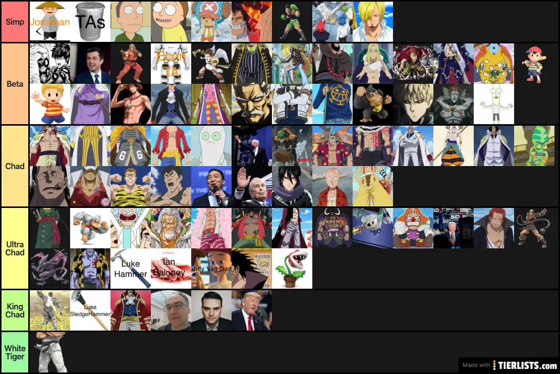 Anime Character Simp Tier List