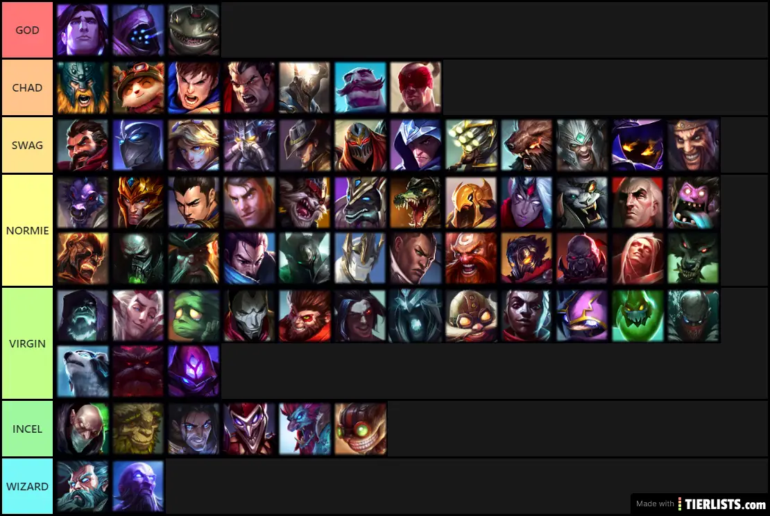 Chad Tier List