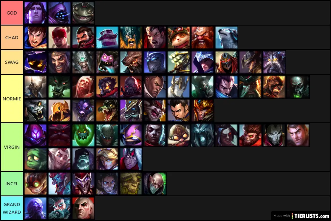 Chad Tier List