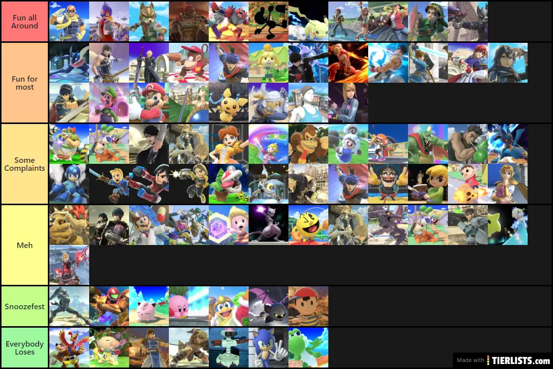 Character ranks based off of how fun it is to play/play against