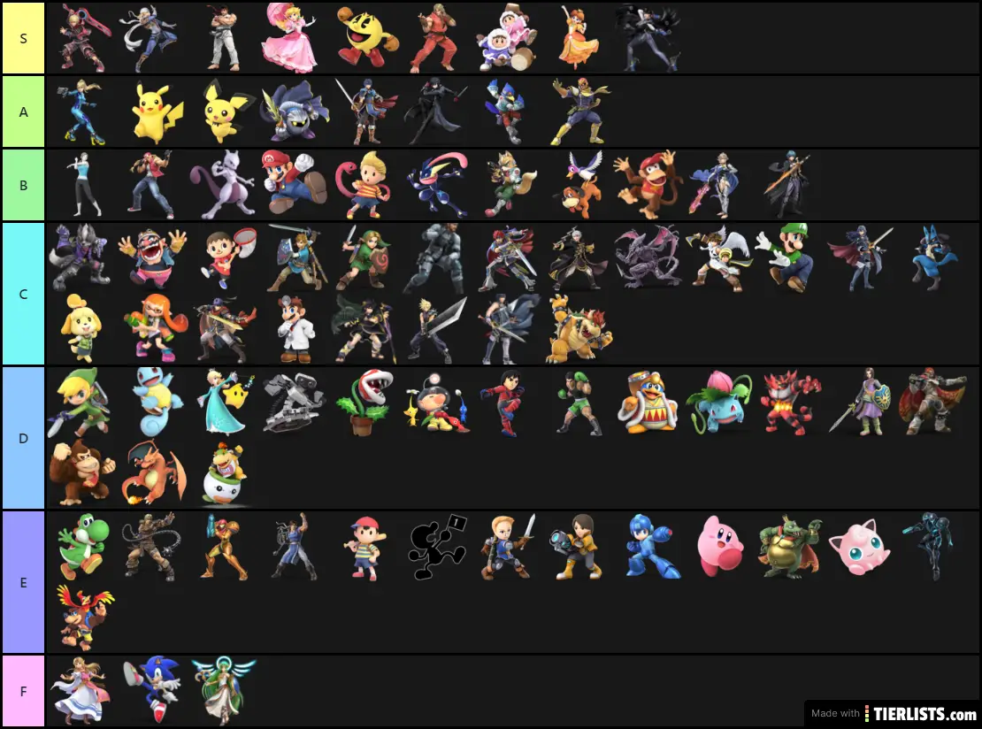 Super Smash Bros Ultimate Character Tier List Tier List Maker 
