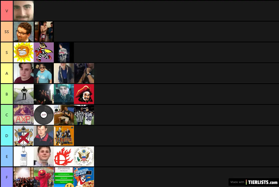 chat tier list