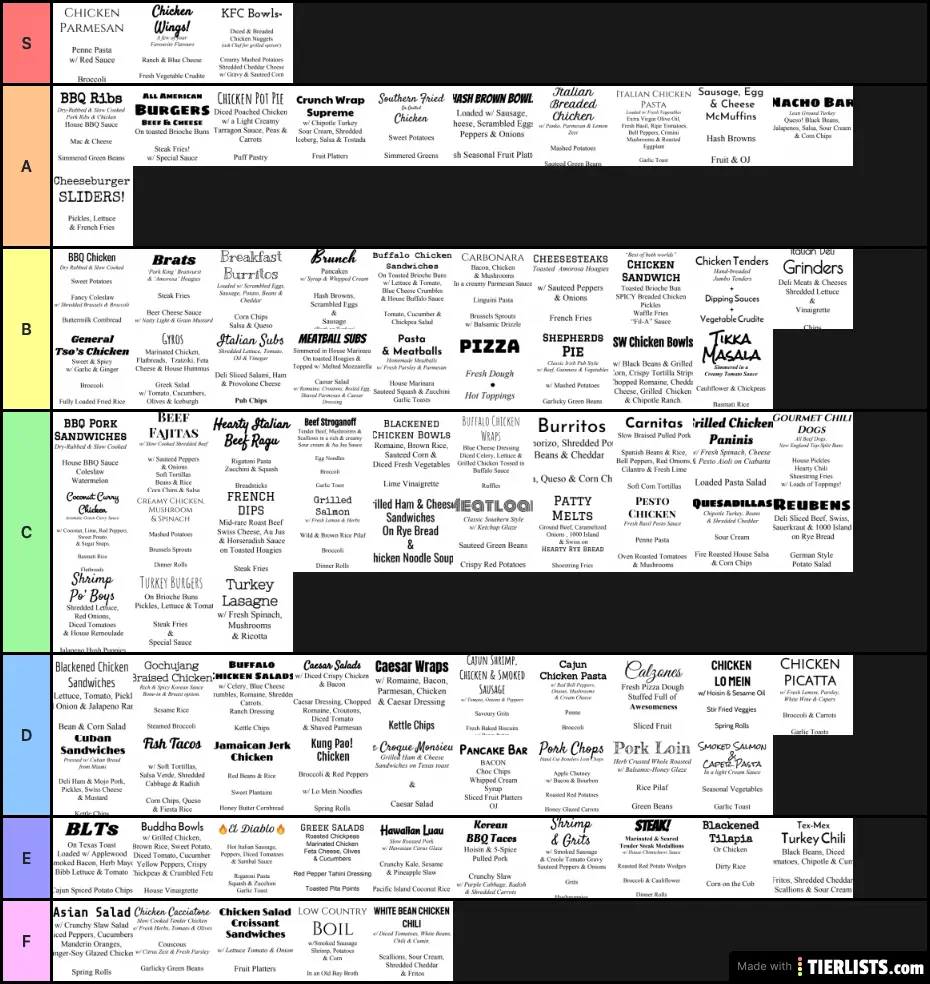 CHEF'S MENU TIER LIST