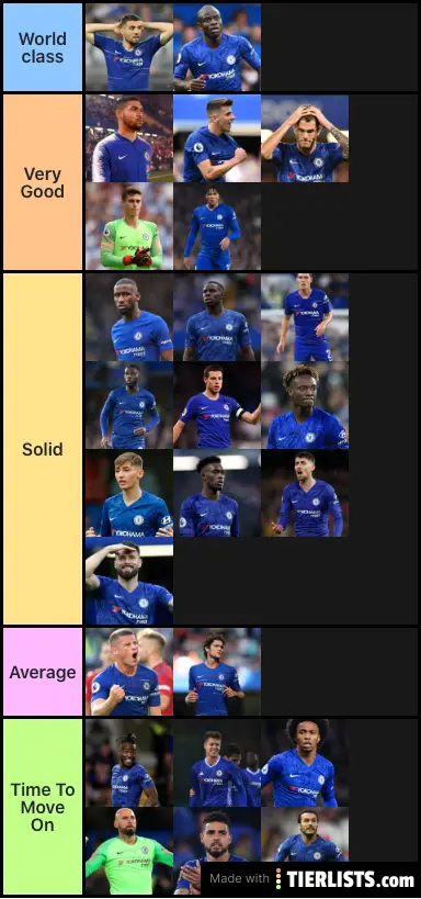 Chelsea’s Squad 2019/2020