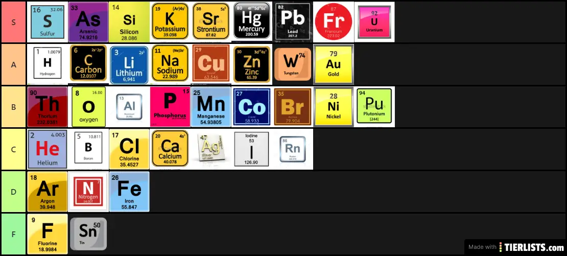 Chemical Elements B