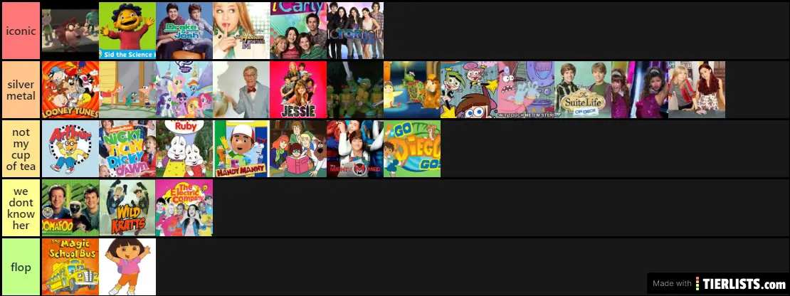 childhood-tv-shows-tier-list-maker-tierlists