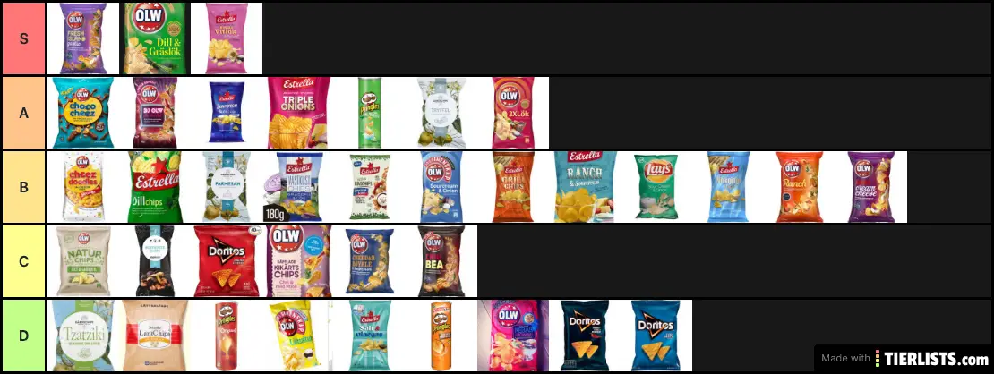 Chips tier list