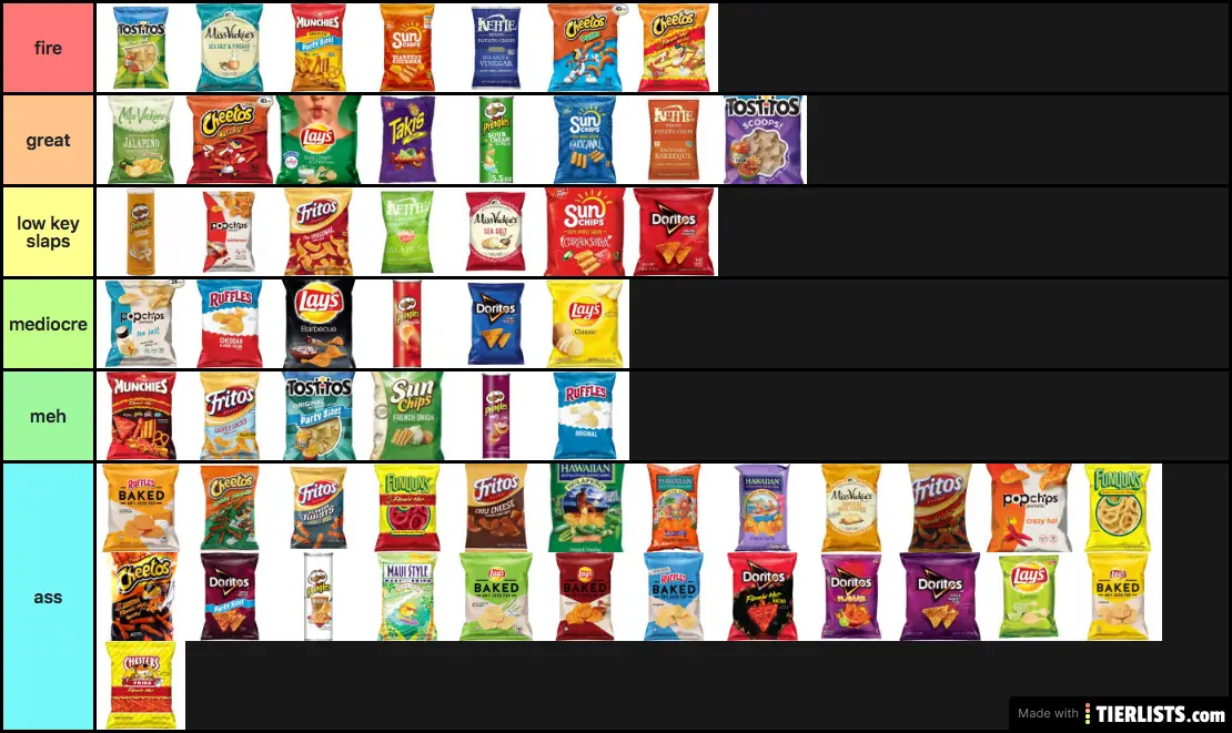 Chips Tier List Tier List TierLists