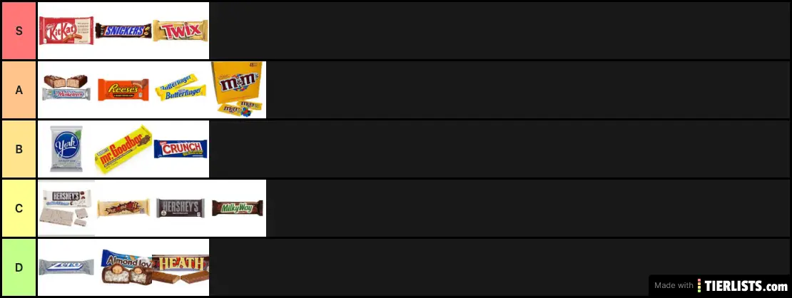 Chocolate Bars Tier List TierLists