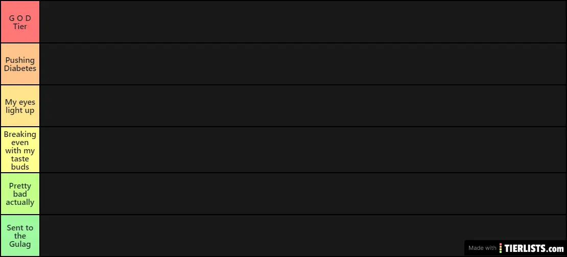Chocolate Bars Tier List Tier List TierLists