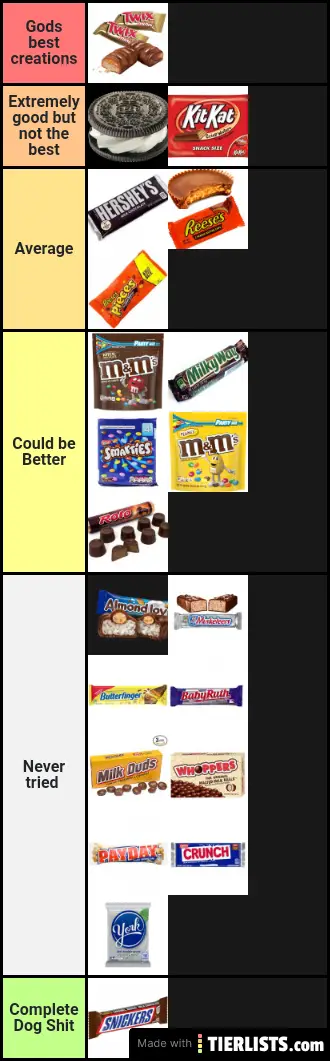 Chocolate trier list