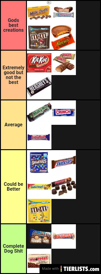 Chocolates tier list