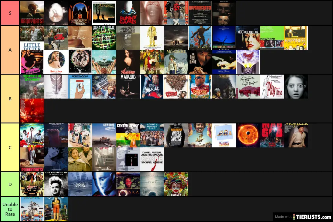 CKC Rankings - B