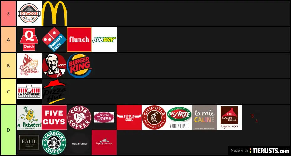 classement des meilleur fast food