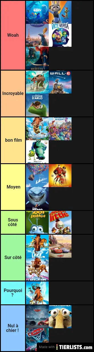 Classement film Disney Pixar