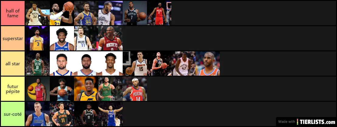 classement NBA