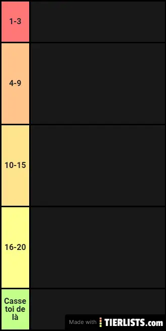 Classement prédiction