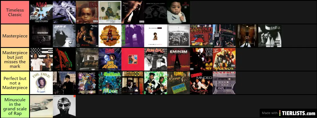 Classic Rap Albums Rated