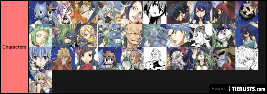 Clearly The Best Tier List