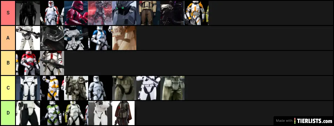 Clone and storm trooper armour, ranked