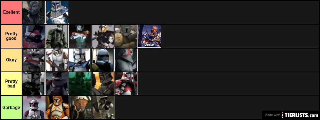 Clone captains and commanders ranked