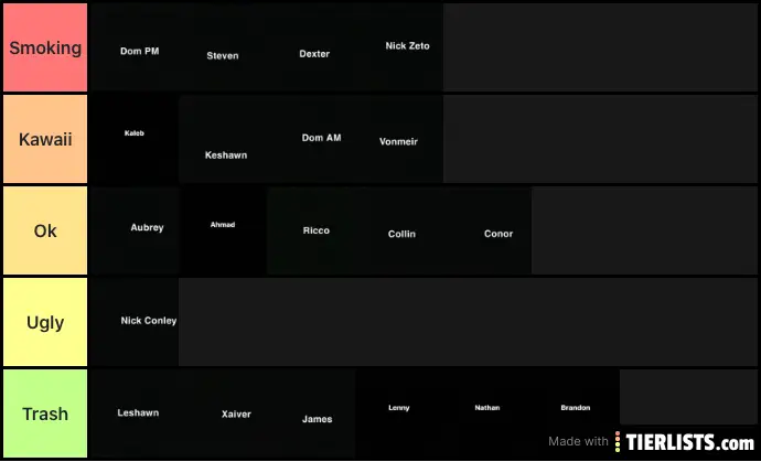 Cns Tier List