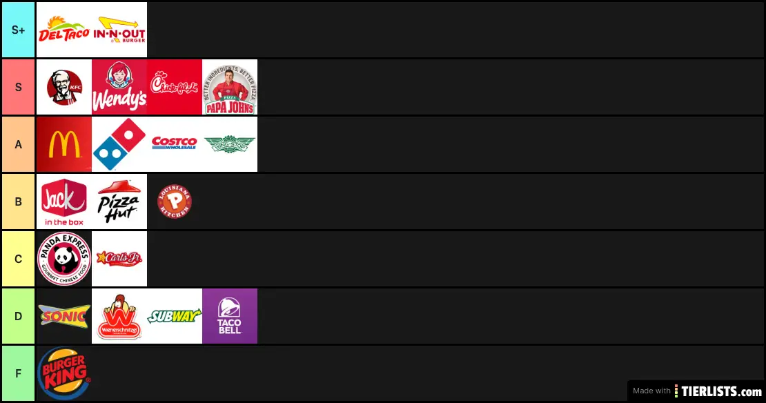 Coachella Valley (760) Fast Food Tier List