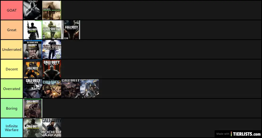 cod list