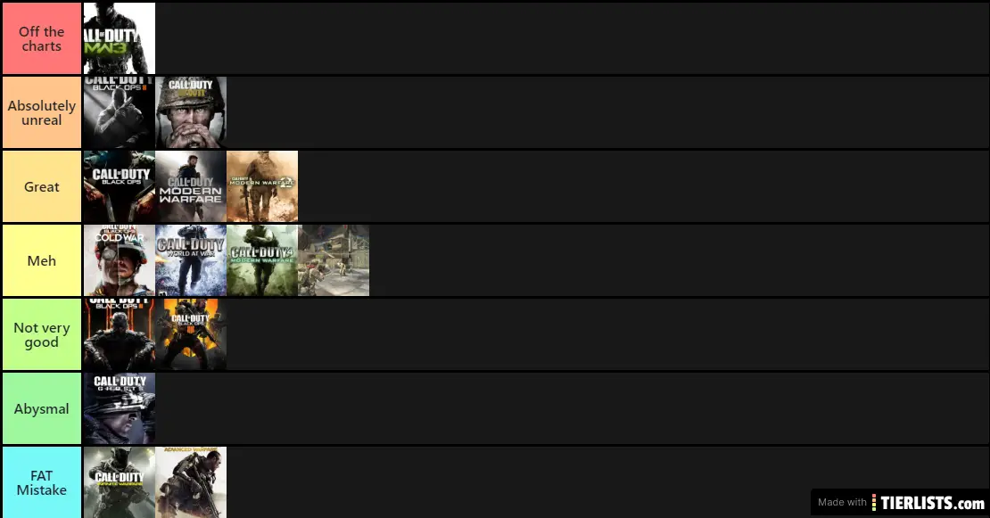 COD Multiplayer Teir List