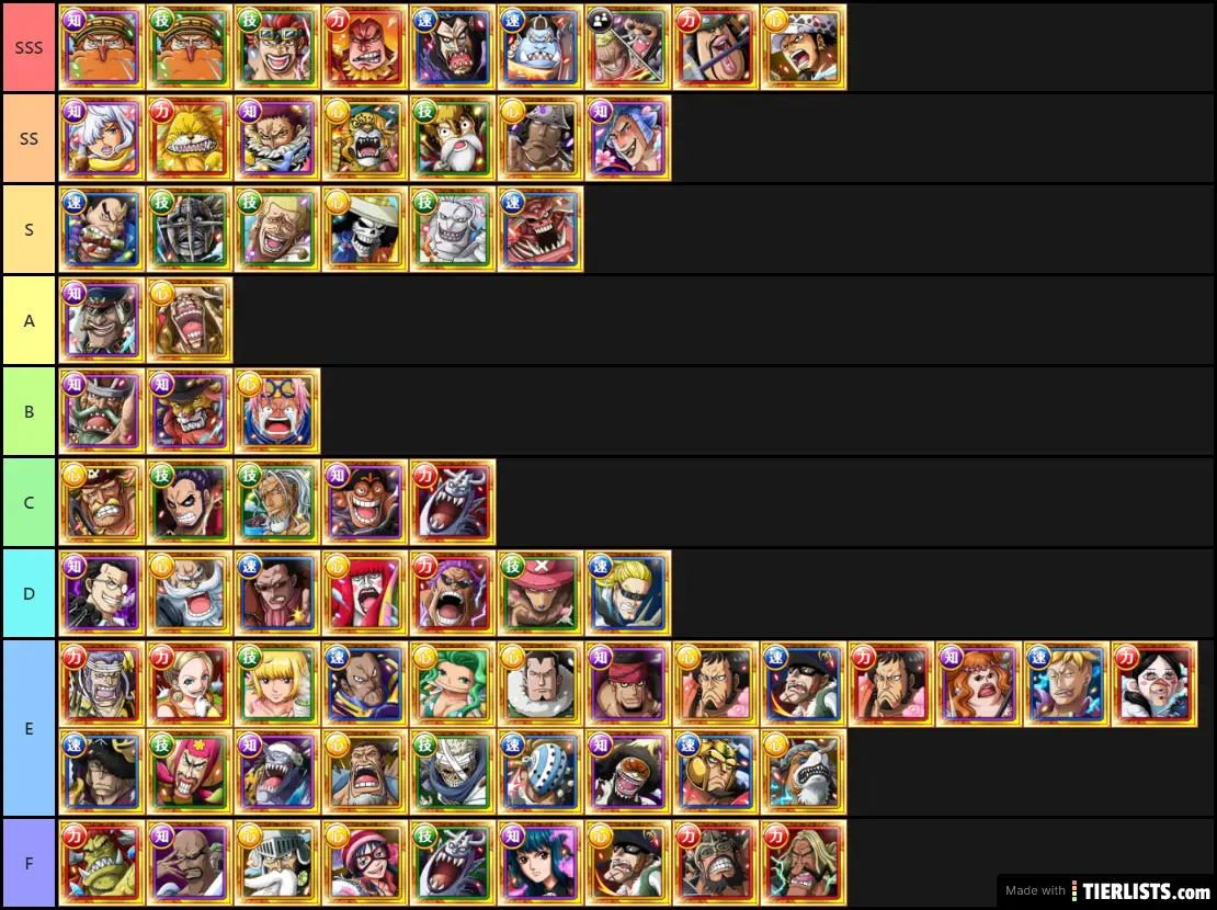 My OPTC Glb Tier List for 12/12/2019