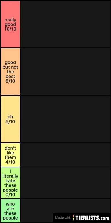 Commentary Youtuber Tier List