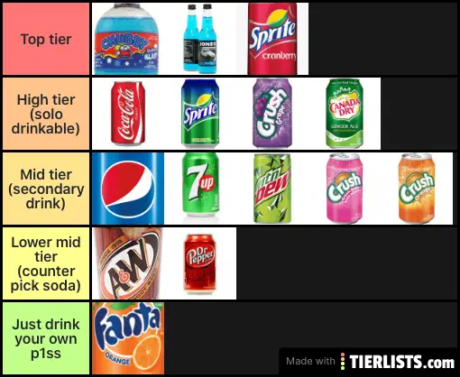 Competitive Soda Tier List