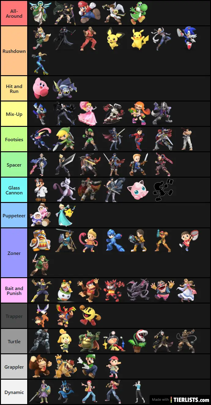 Comprehensive Archetypes of Super Smash Brothers Ultimate Tier List