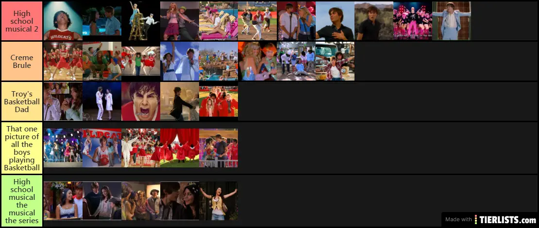 Connie and Lara's ranking of high school musical songs